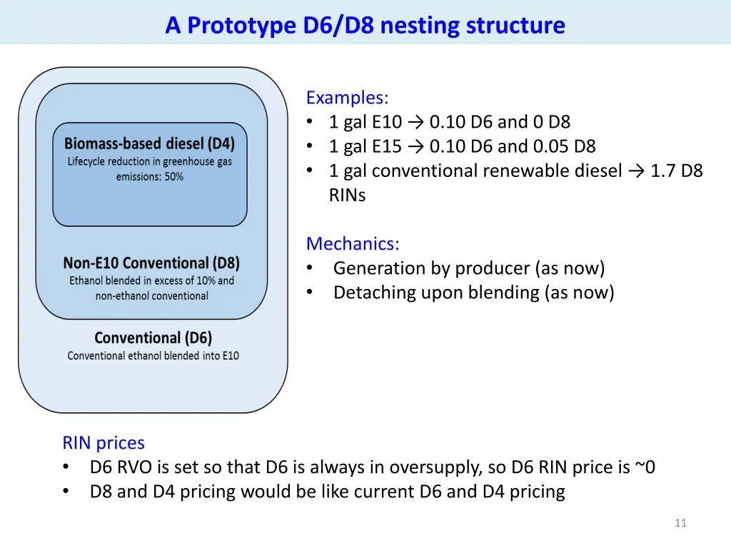 a prototype d6 d8 nesting structure 3