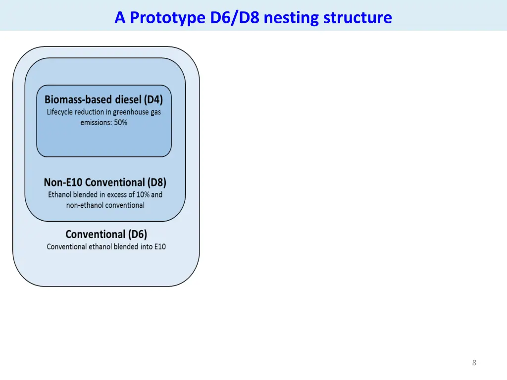 a prototype d6 d8 nesting structure