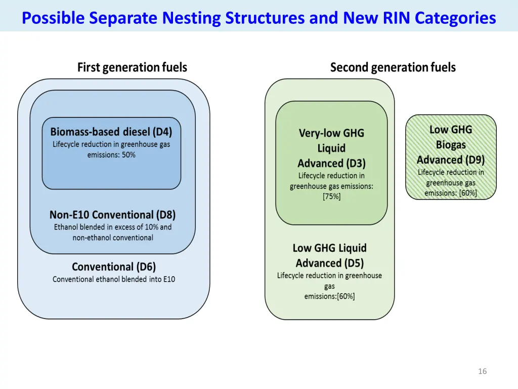 possible separate nesting structures