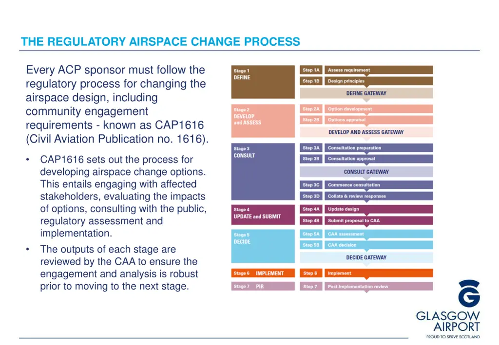 the regulatory airspace change process