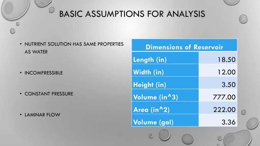 basic assumptions for analysis