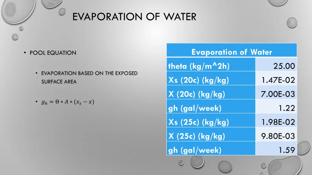 evaporation of water