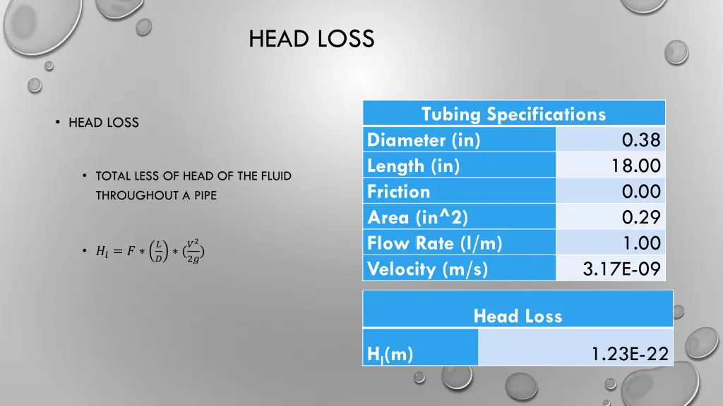 head loss