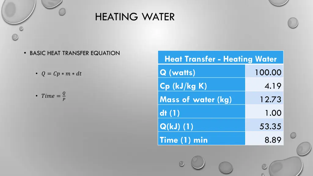 heating water