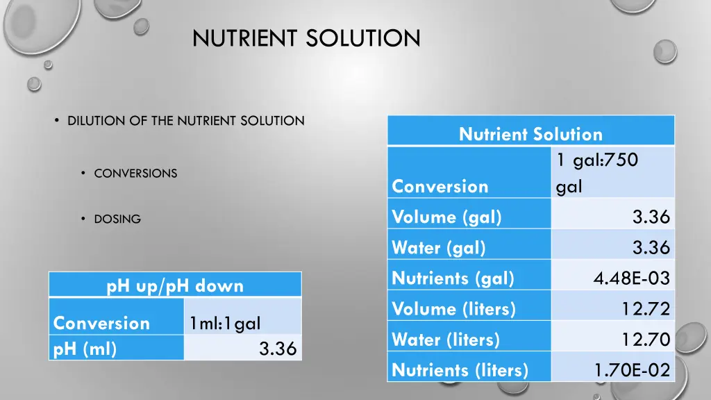 nutrient solution