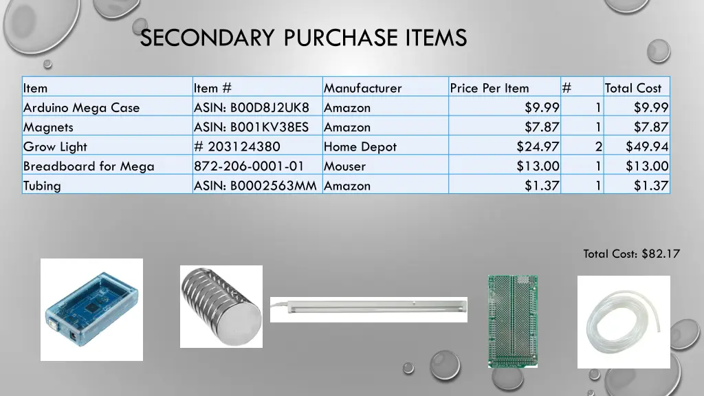 secondary purchase items