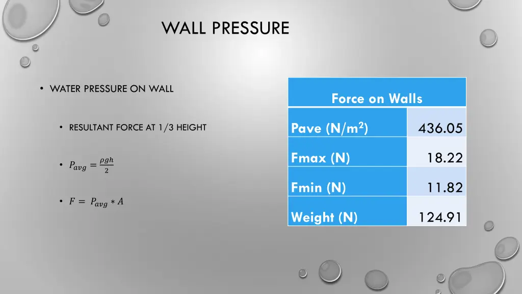 wall pressure