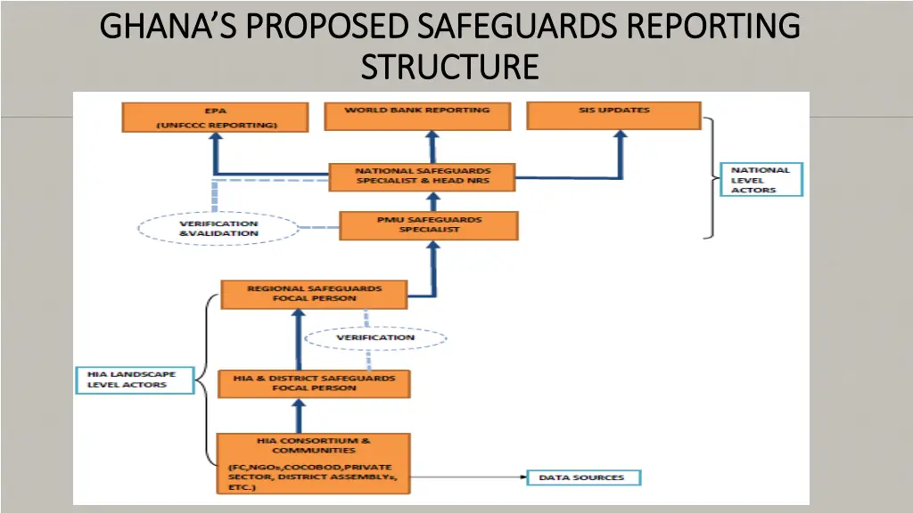 ghana s ghana s proposed safeguards proposed