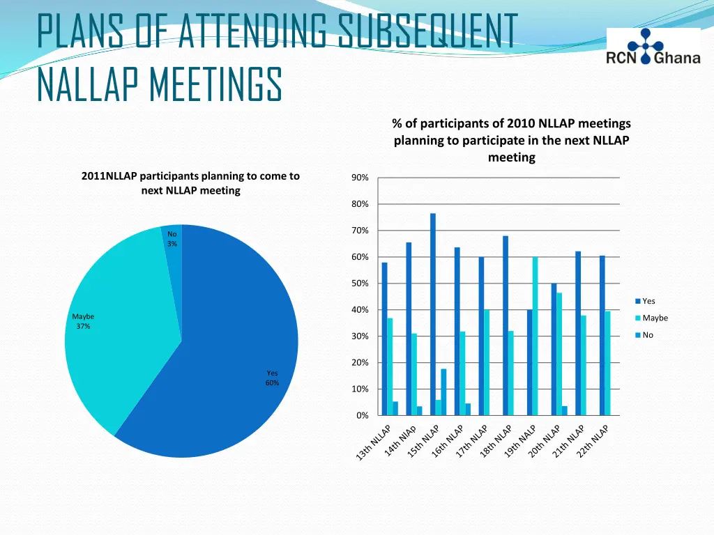 plans of attending subsequent nallap meetings