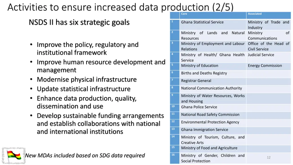 activities to ensure increased data production 2 5