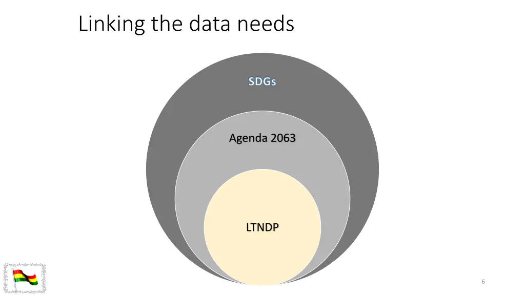 linking the data needs