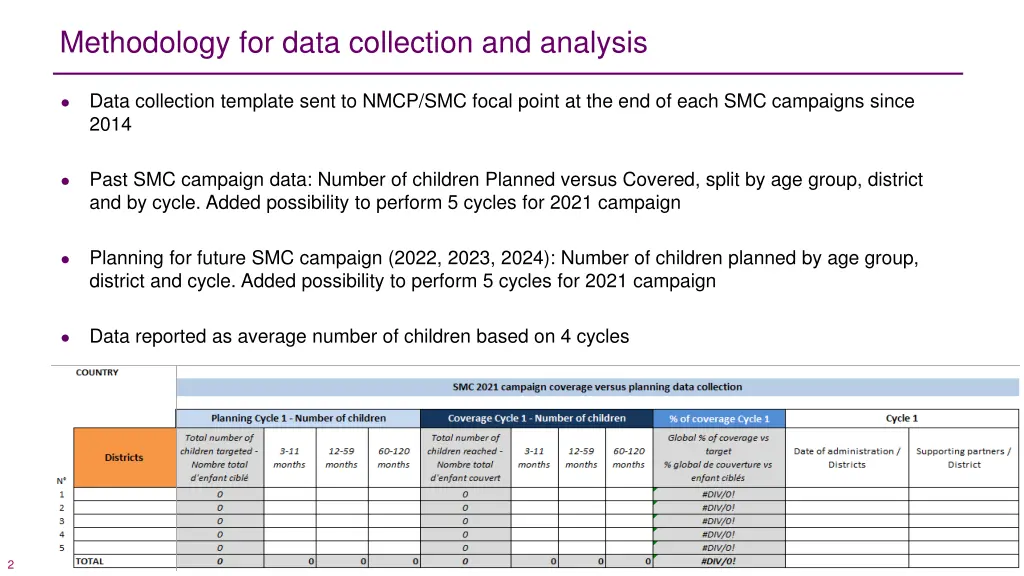 methodology for data collection and analysis