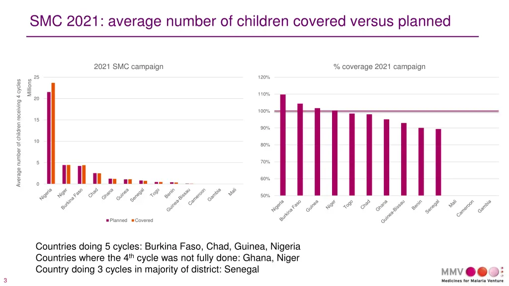 smc 2021 average number of children covered