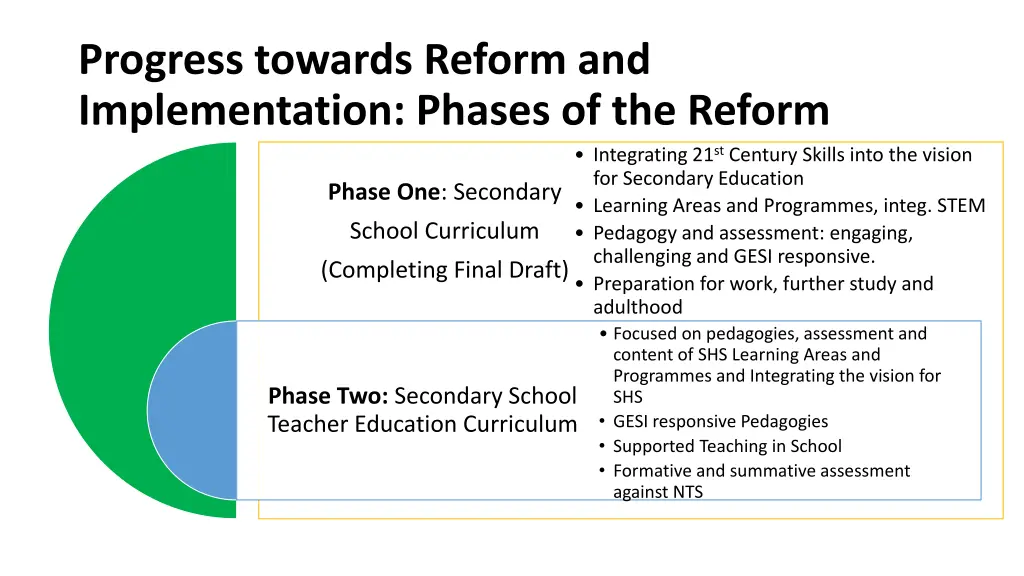 progress towards reform and implementation phases