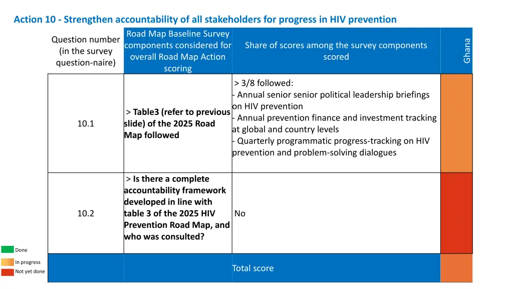 action 10 strengthen accountability