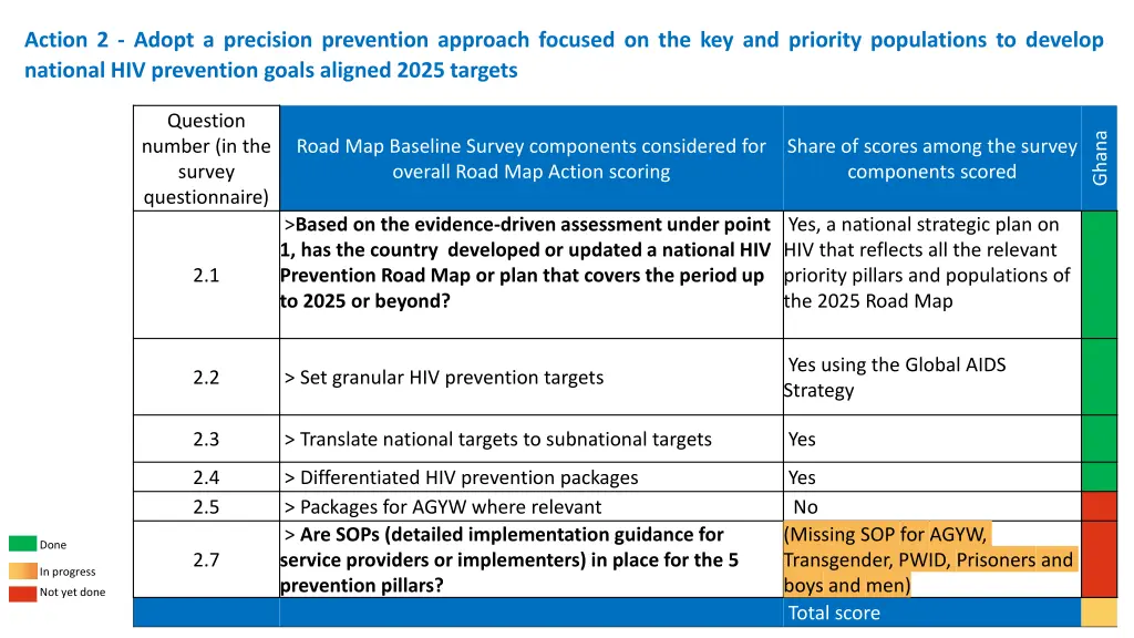 action 2 adopt a precision prevention approach