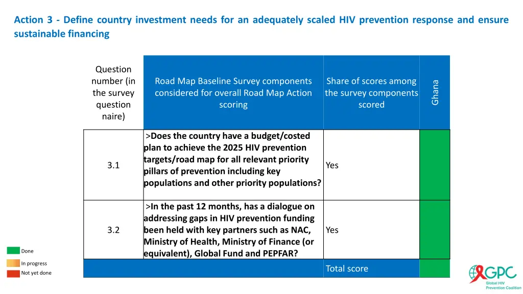 action 3 define country investment needs