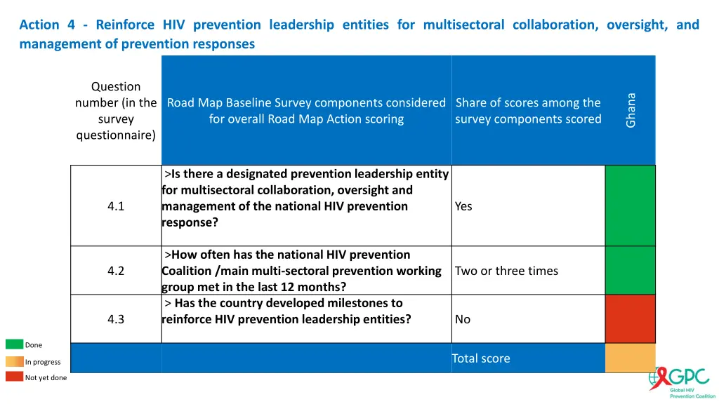 action 4 reinforce hiv prevention leadership