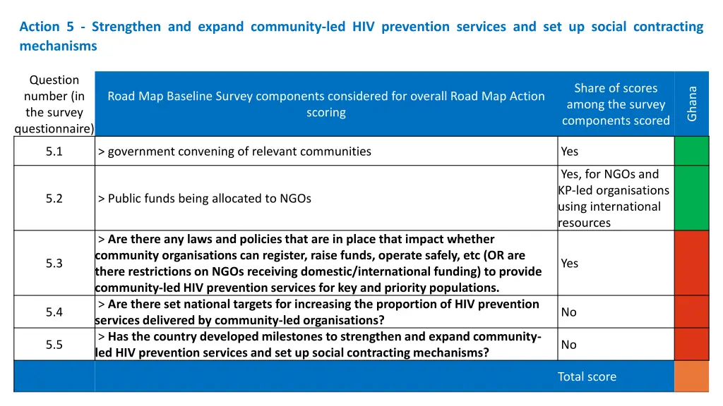 action 5 strengthen and expand community