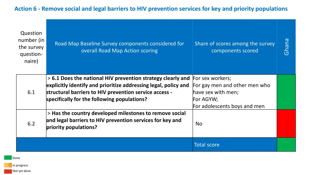 action 6 remove social and legal barriers