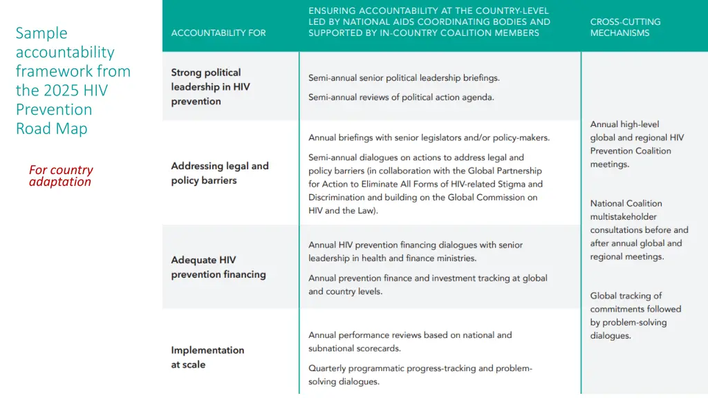 sample accountability framework from the 2025