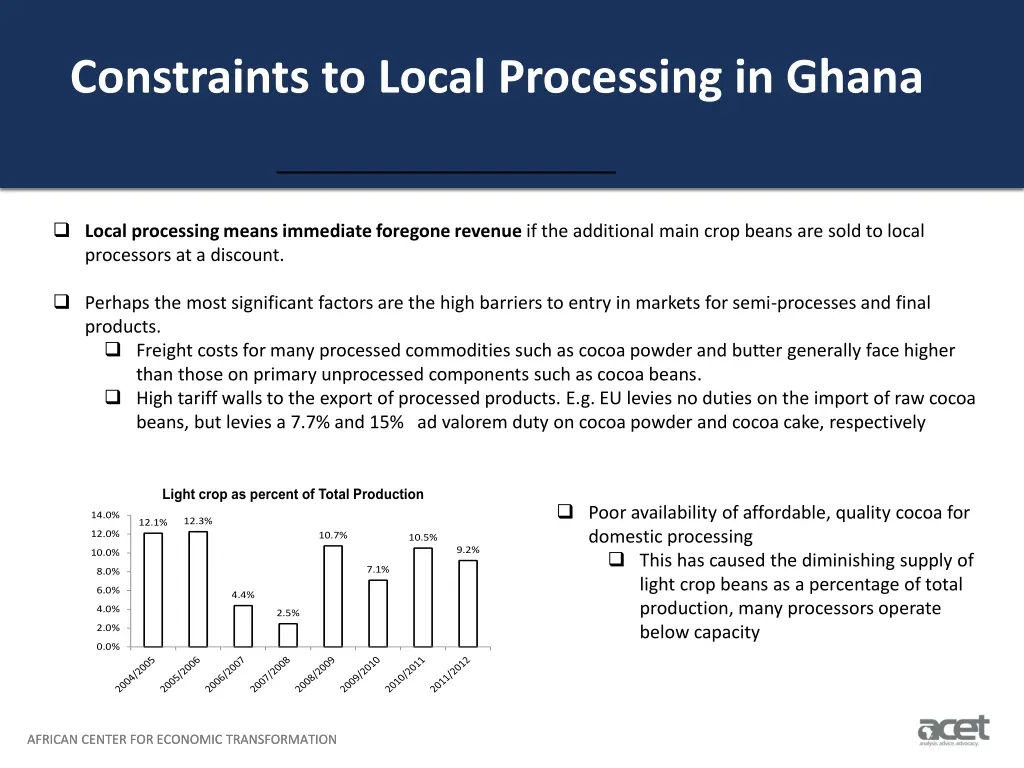 constraints to local processing in ghana