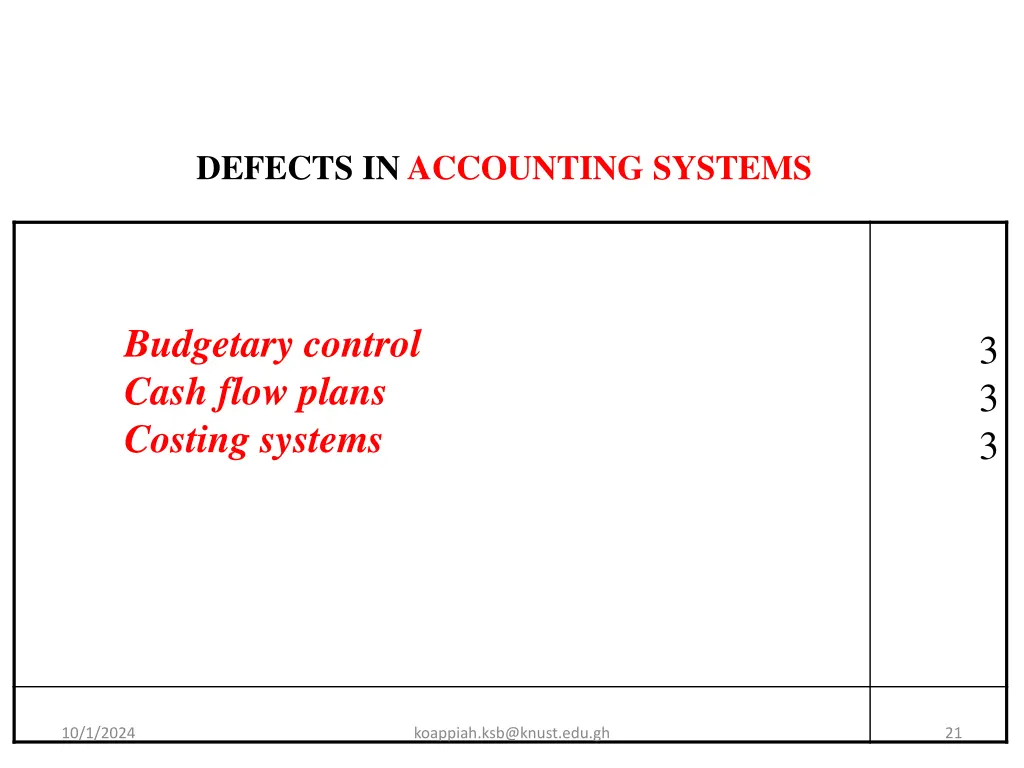 defects in accounting systems