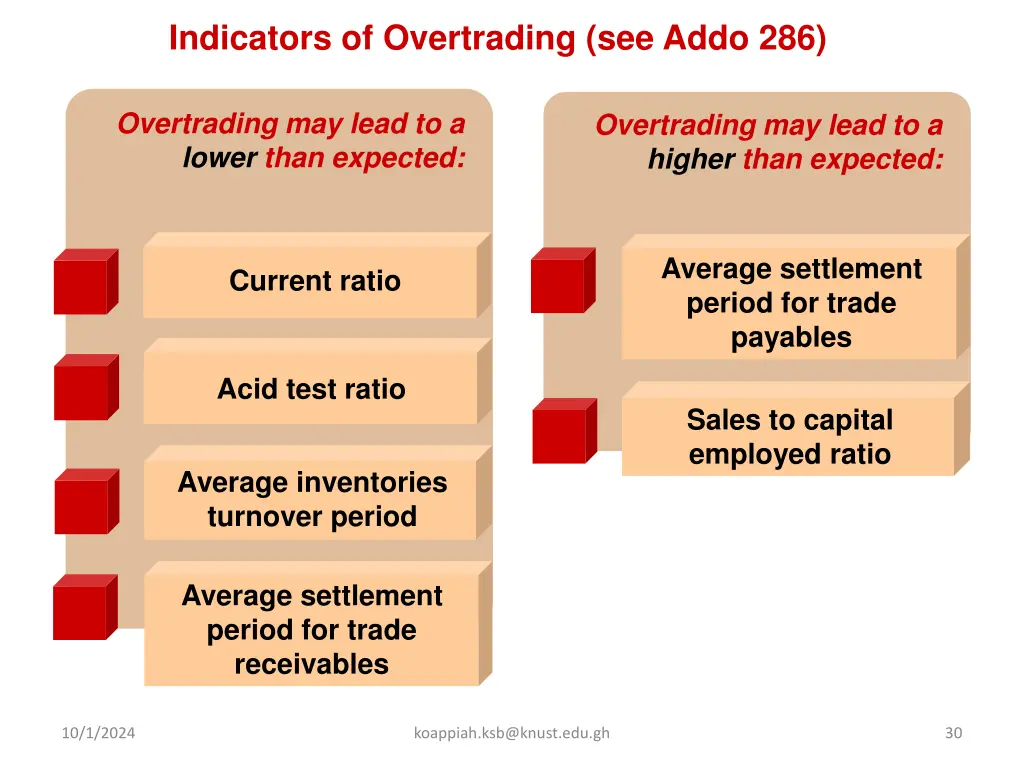 indicators of overtrading see addo 286