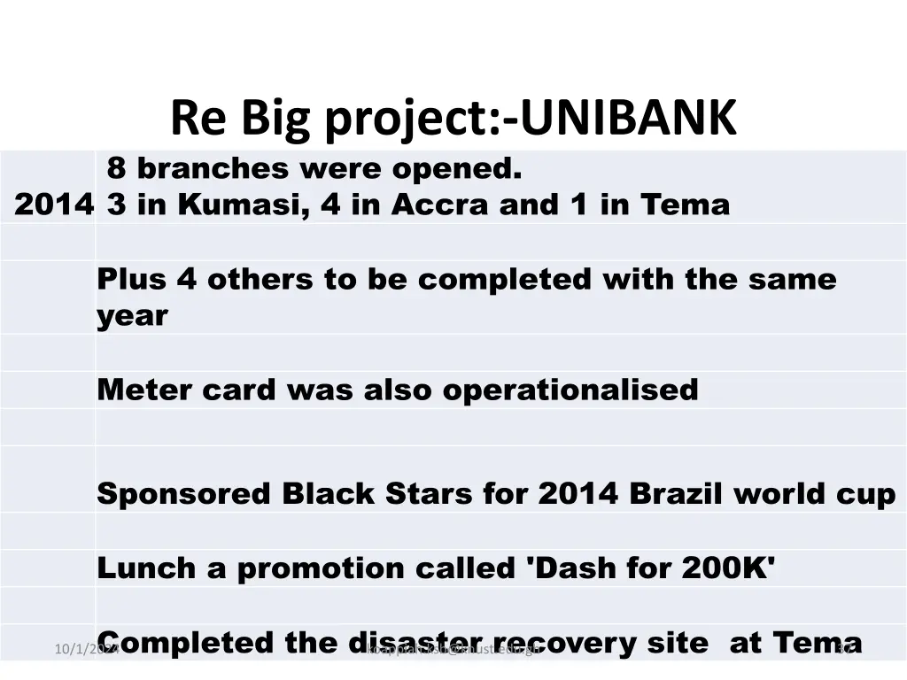 re big project unibank 8 branches were opened