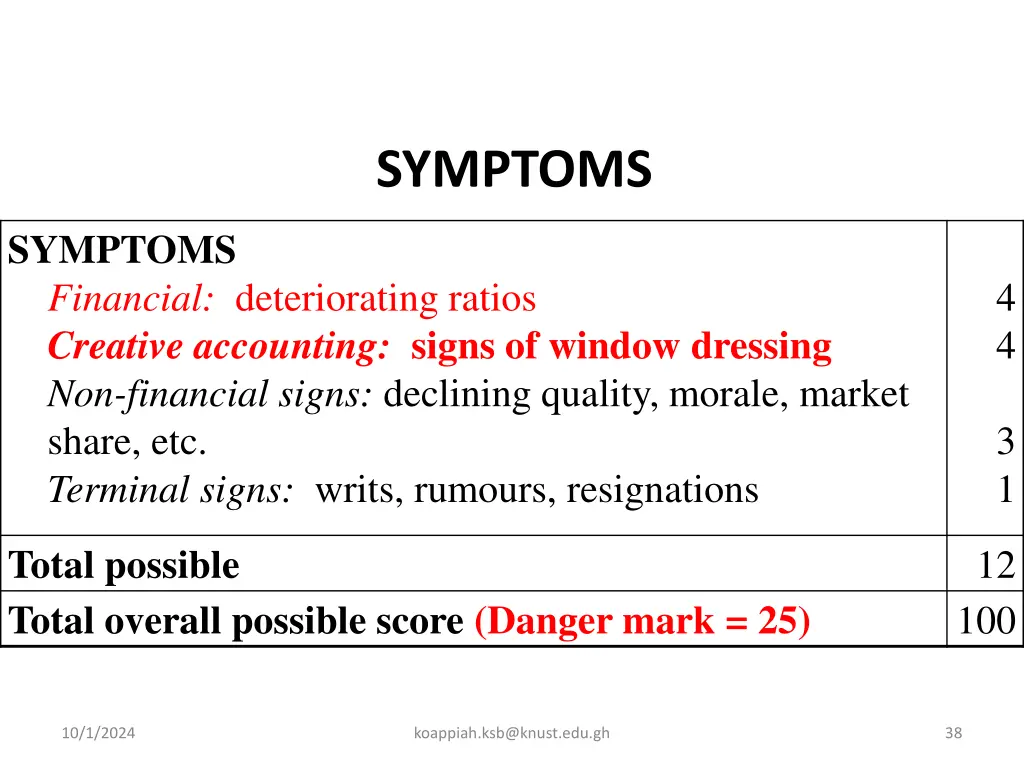 symptoms