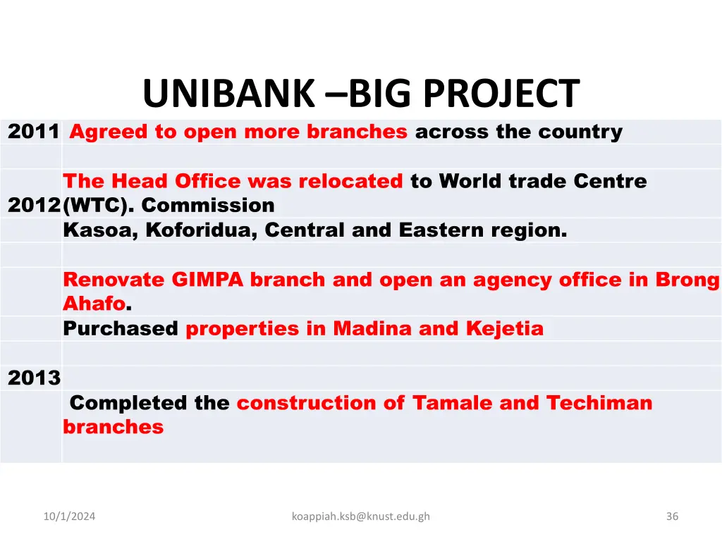 unibank big project 2011 agreed to open more