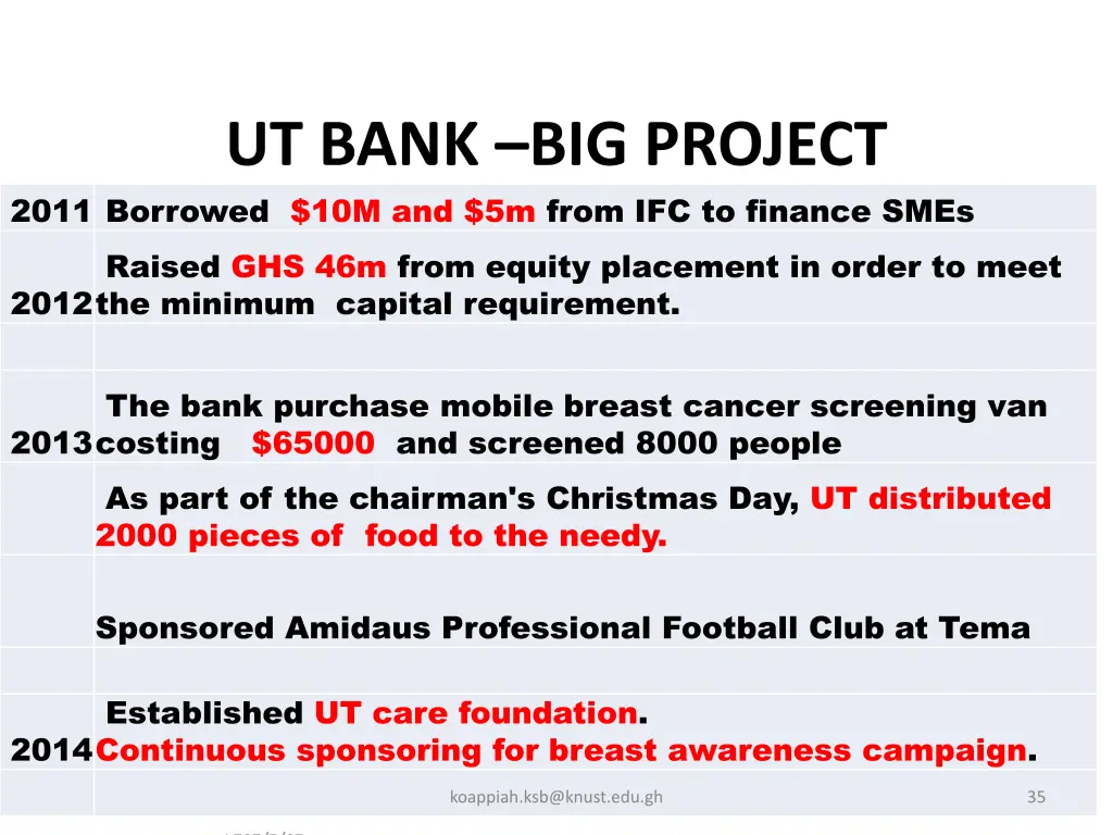 ut bank big project 2011 borrowed 10m and 5m from