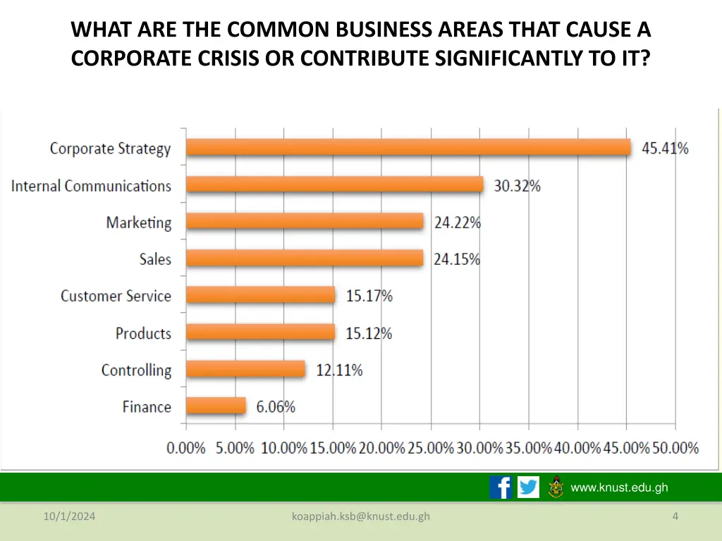 what are the common business areas that cause 1