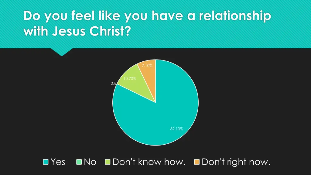 do you feel like you have a relationship with