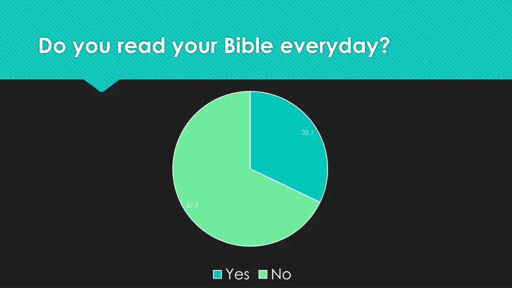 do you read your bible everyday