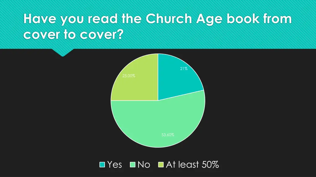 have you read the church age book from cover