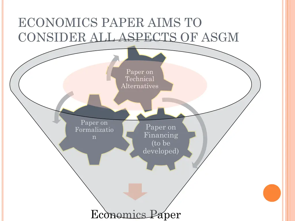 economics paper aims to consider all aspects