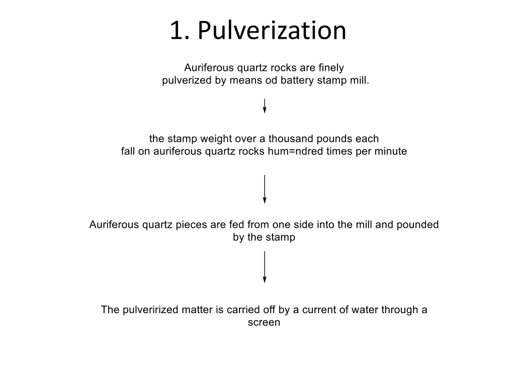 1 pulverization