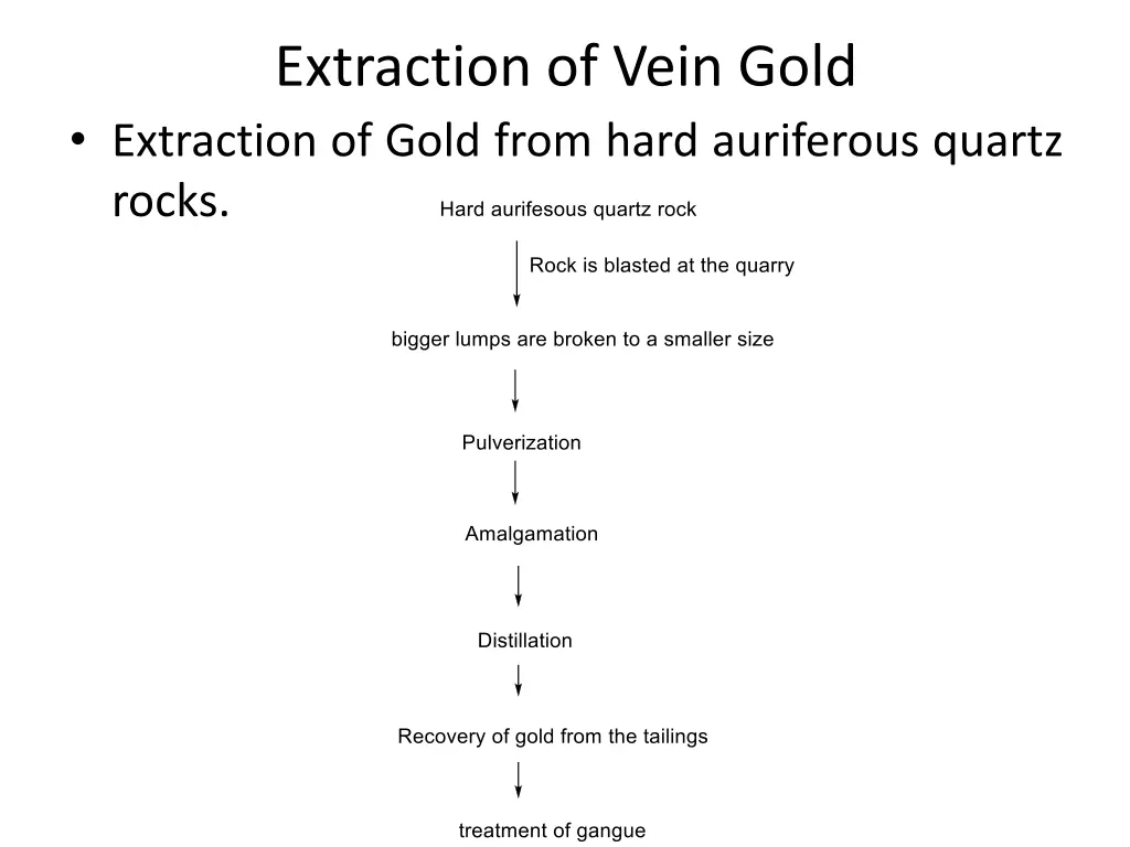 extraction of vein gold extraction of gold from