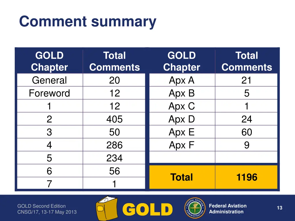 comment summary