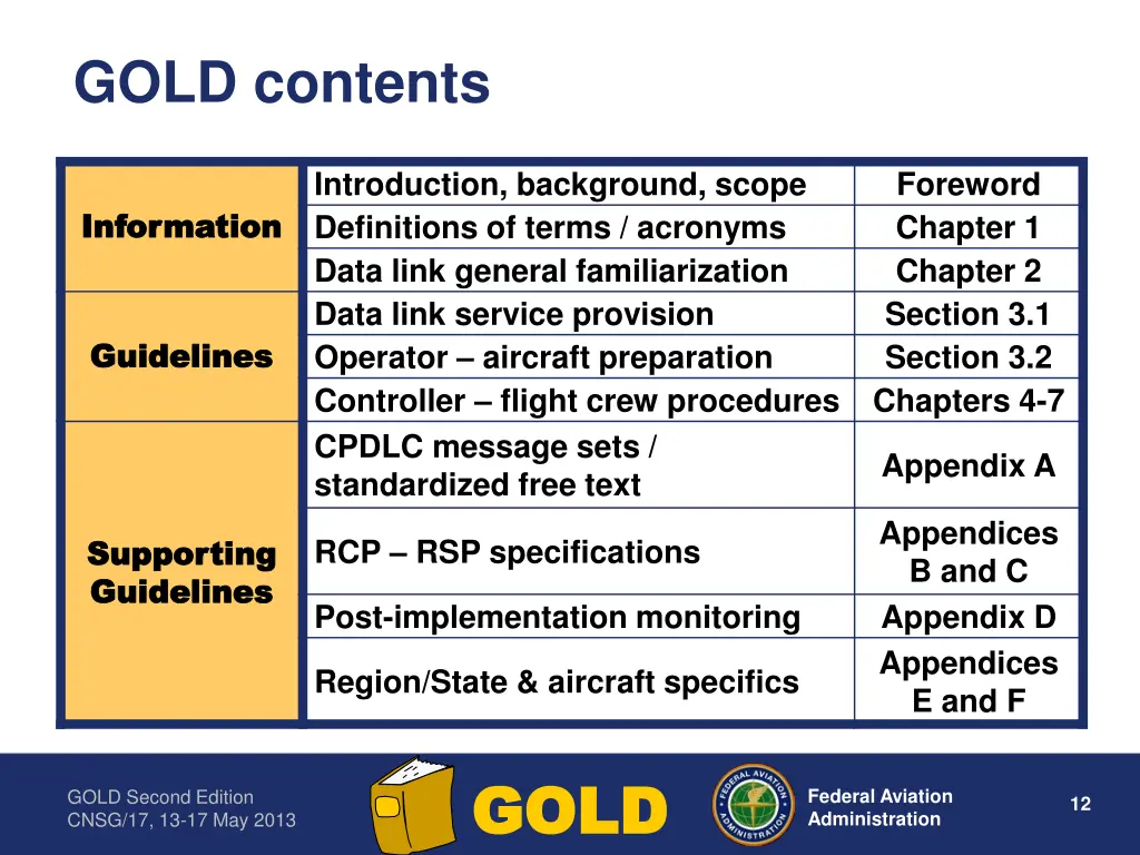 gold contents