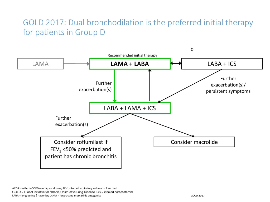 gold 2017 dual bronchodilation is the preferred