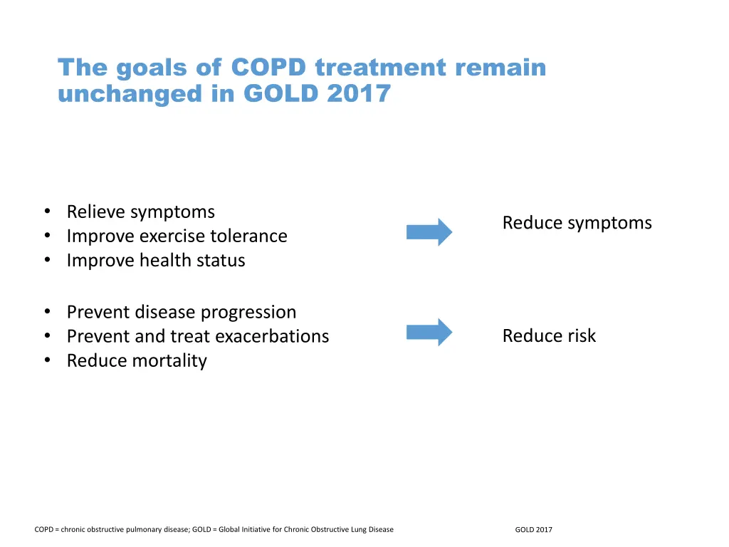 the goals of copd treatment remain unchanged