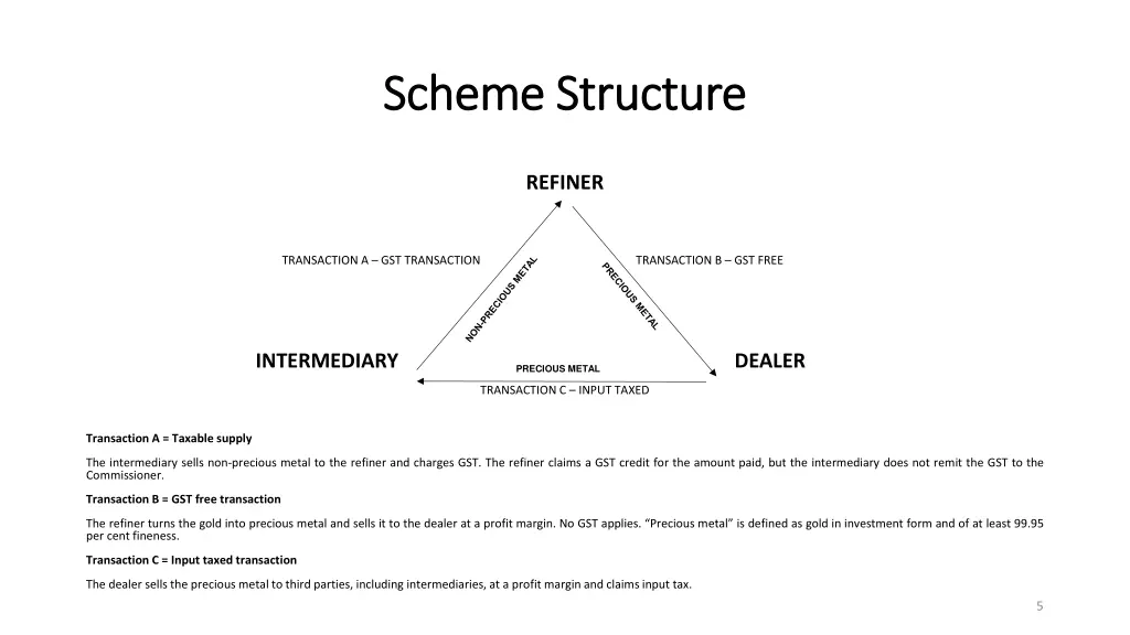 scheme structure scheme structure