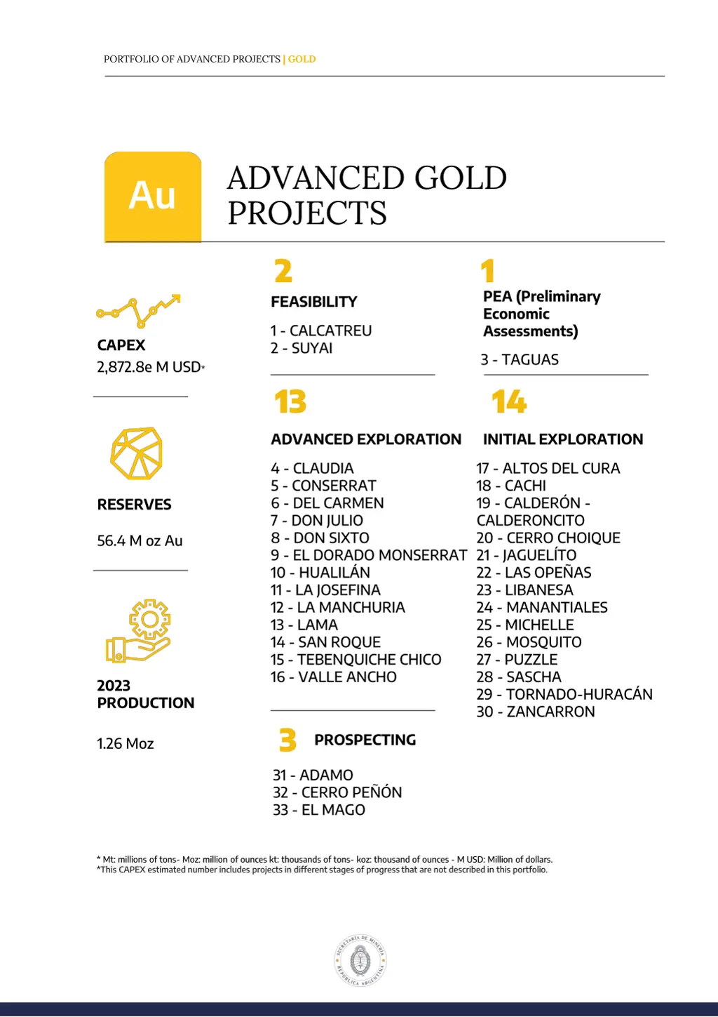 portfolio of advanced projects gold 1