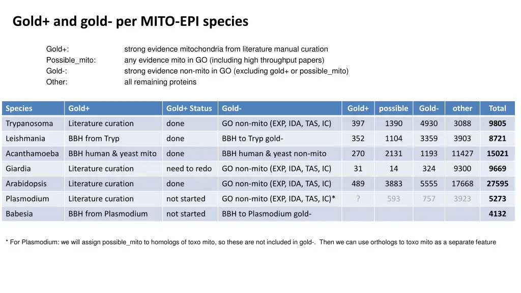 gold and gold per mito epi species