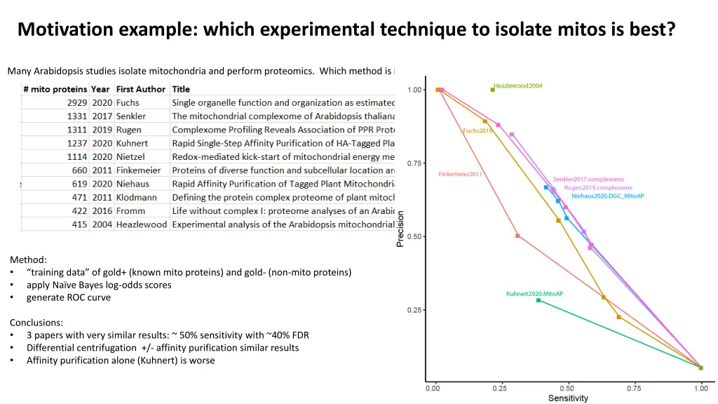 motivation example which experimental technique 1