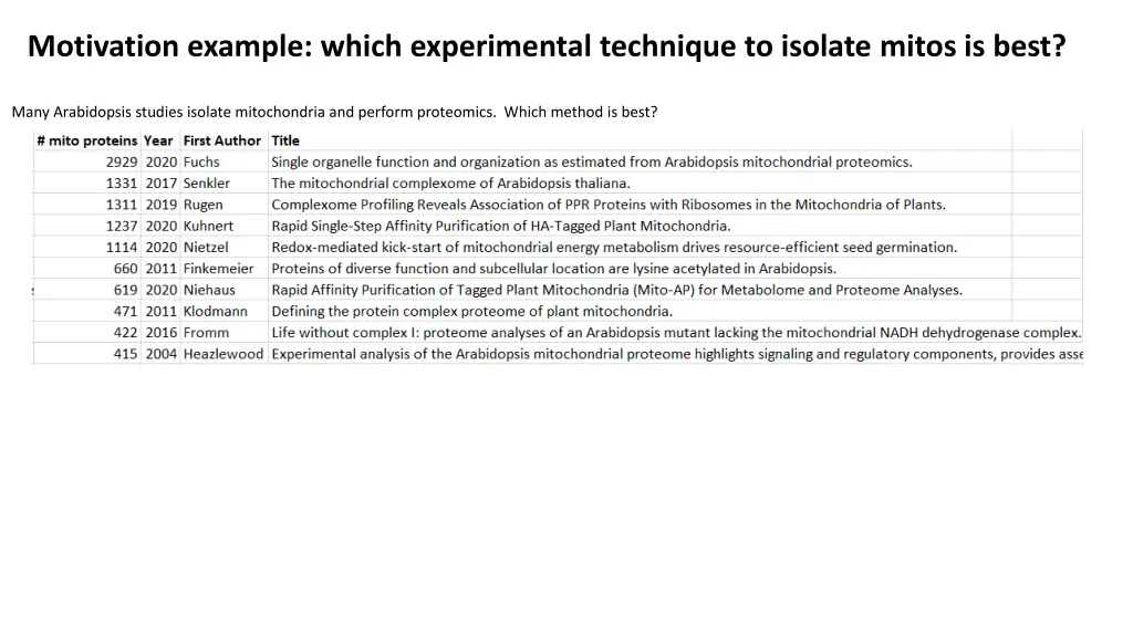 motivation example which experimental technique