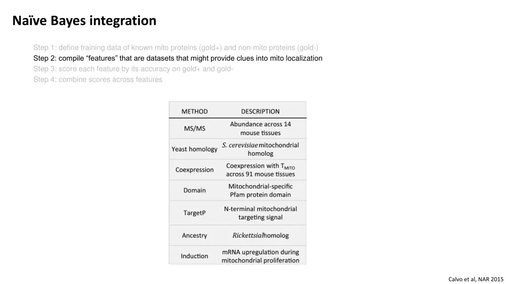 na ve bayes integration 2