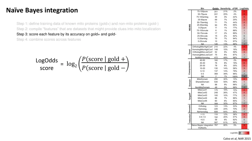 na ve bayes integration 3